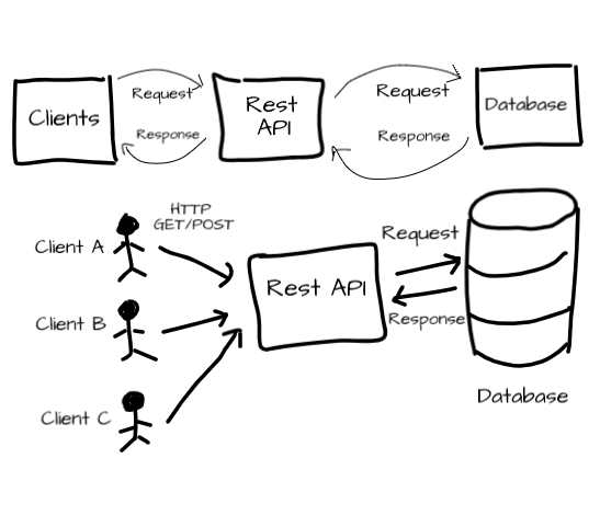 Trivia API