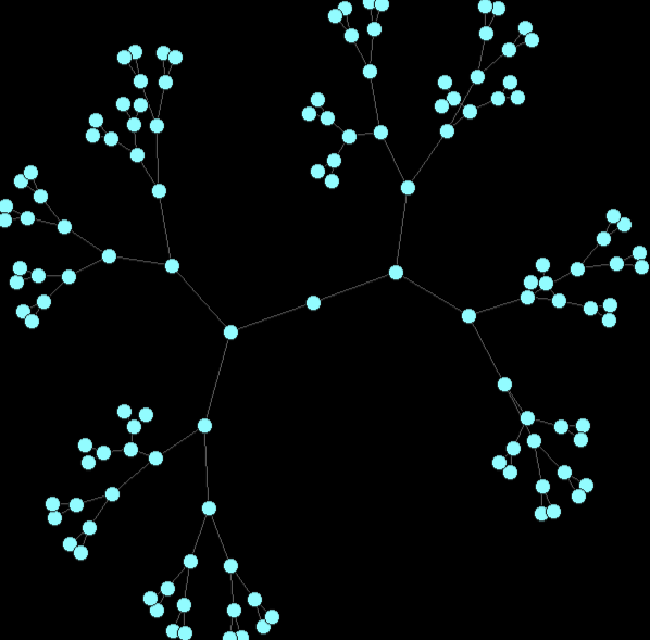 Graph Visualizer